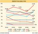 국내 프로야구팬이 가장 좋아하는 팀은 ‘KIA 타이거즈’