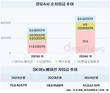 SK이노베이션, 순차입금 어느새 31조…이유는?