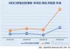 HDC현산·카카오, 임원수 3배로 늘렸다