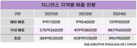 지니언스, 글로벌 보안 시장 공략 강화… 중동·인도 거점 확대