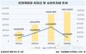 허리띠 졸라 맨 롯데케미칼, 재무 개선 총력