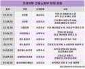영업이익 1조2000억 회사, 크래프톤 '노무관리'에 무슨일?