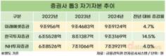 막 오른 IMA…1호 사업자 후보로 미래에셋·한국투자증권