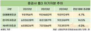 막 오른 IMA…1호 사업자 후보로 미래에셋·한국투자증권