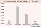 부모 67%, 