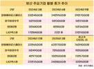 방산 4사 주가, 그냥 오른 게 아니었다
