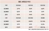곳간 반토막 나도…윤호중 hy 회장, 팔도서 역대 최대 배당금