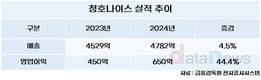 지기원 청호나이스 신임 대표, 성장세·수익성 더 높인다