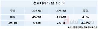지기원 청호나이스 신임 대표, 성장세·수익성 더 높인다
