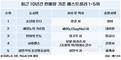 최근 10년간 한국이 가장 사랑한 책 5권은?