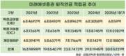 미래에셋증권, 퇴직연금 적립금 쑥쑥…WM 수익 증대 기대