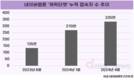 네이버웹툰, 스토리 IP에 AI 접목…