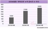 네이버웹툰, 스토리 IP에 AI 접목…