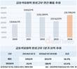금호석유화학, 라텍스 장갑 타고 실적 상승하나