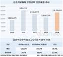 금호석유화학, 라텍스 장갑 타고 실적 상승하나