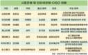 은행 CISO 직급을 보면, 디지털전환 진심이 보인다