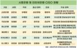 은행 CISO 직급을 보면, 디지털전환 진심이 보인다