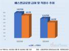 베스핀글로벌은 어떻게 흑자전환 성공했나