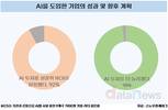 AI 조기 도입한 기업의 92%가 투자 대비 수익 실현