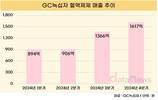 GC녹십자, 알리글로로 실적 회복 조짐…미국 관세는 ‘변수’
