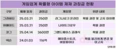 확률형 아이템 규제 강화…게임업계, 수익모델 재편 움직임