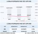 LG이노텍 광학솔루션, 1분기에 일냈다…매출 첫 4조 돌파
