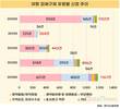 최근 5년간 여행 피해 66%는 '계약 해지·환급 문제'