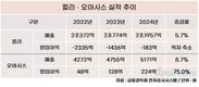 컬리는 네이버로, 오아시스는 티몬으로…이커머스 살길 찾기