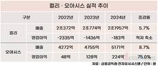 컬리는 네이버로, 오아시스는 티몬으로…이커머스 살길 찾기