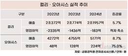 컬리는 네이버로, 오아시스는 티몬으로…이커머스 살길 찾기