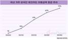 국내 거주 외국인 늘자 체크카드 이용 75%↑