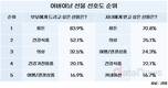 부모님이 어버이날 진짜 받고싶은 선물은?