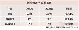 LG생활건강 품에 안긴 힌스, 놀라운 실적