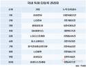 삼성전자, 국내 특허 등록만 13만4802건…역대 1위