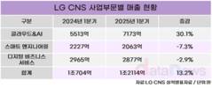 LG CNS, 스마트 엔지니어링 글로벌 시장 공략 박차