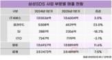이준희 대표 체제 삼성SDS, 공공시장 중심 사업 확대