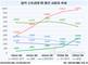 유튜브 뮤직·스포티파이가 국내 스트리밍 앱 제친 이유는?