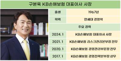 구본욱 KB손보 대표, 작년에는 보험 올해는 투자로