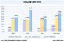 40세 이상 미혼자, 87%가 