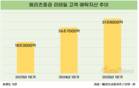 메리츠증권, 고객 예탁자산 차곡차곡…1분기 30조 넘겨