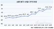 이란-이스라엘 전쟁에 WTI 75달러 근접