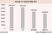 4년간 수장 4번 바꿨는데…이마트24, 편의점 4위는 여전