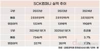 스타벅스코리아, 할인 늘리며 수익성 개선 흐름 이어간다