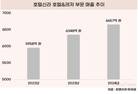 호텔신라,  '신라모노그램'으로 성장세 불 붙인다
