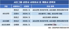 사조그룹 사외이사 독립성 우려…그룹 내부 출신 포진