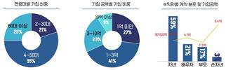 삼성생명, 