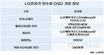 LG전자, 프리미엄 온수 솔루션 기업 OSO 인수
