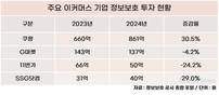 쿠팡, 이커머스 보안 투자 1위