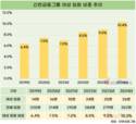 리더육성 프로그램 진행하더니…신한금융, 여성 임원 비중 10% 돌파
