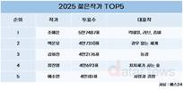 한국 문학의 미래가 될 2025 젊은작가 톱5는 누구?